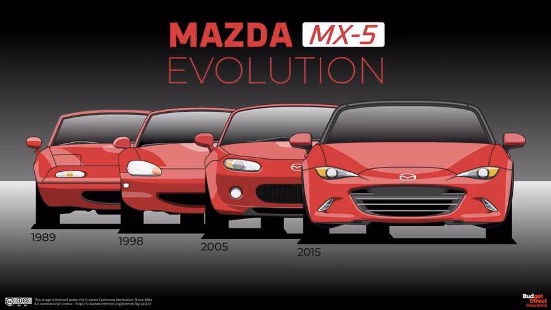 Do Mazda parts come with a 2 year warranty?