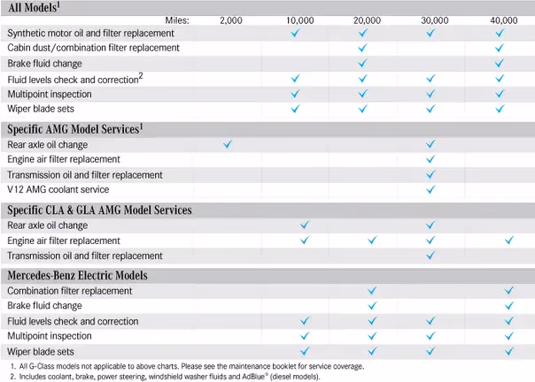 What are the Mercedes-Benz service intervals?