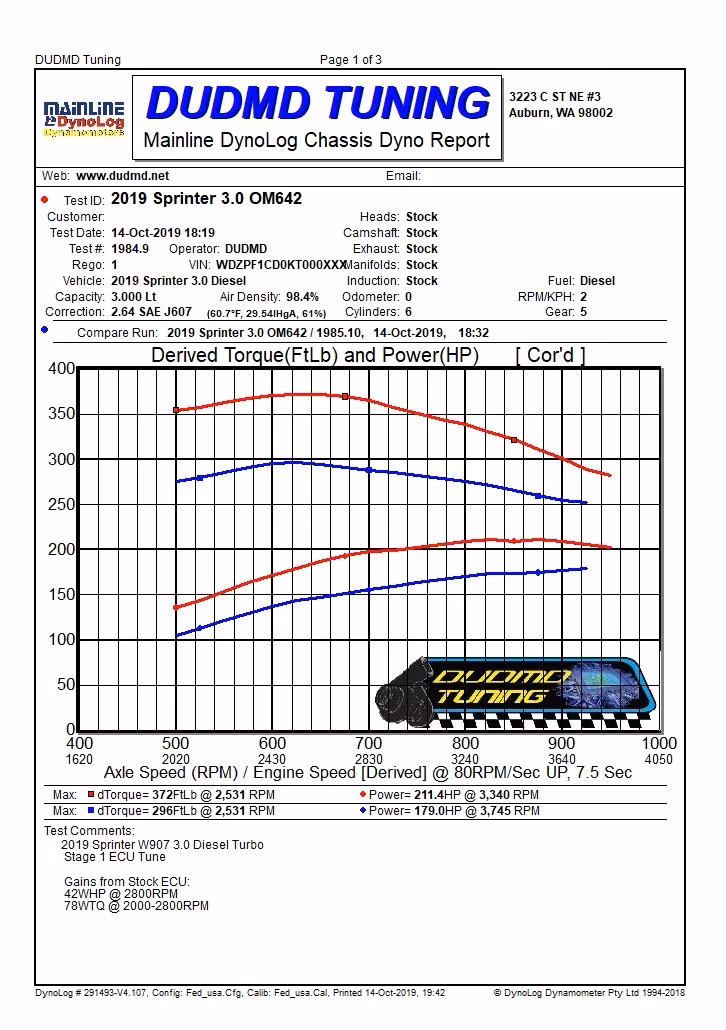 What is Mercedes Sprinter ECU remapping & tuning?