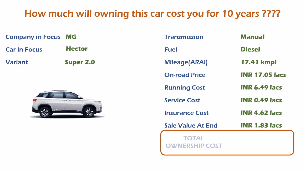 How do I buy a MG service plan?