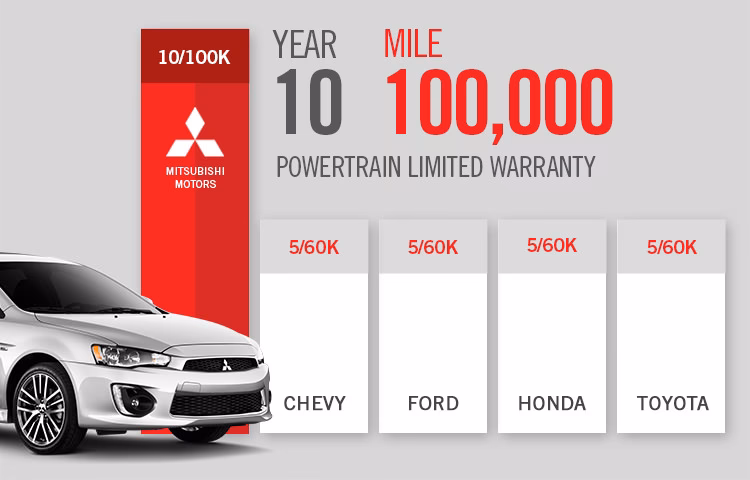 What is a Mitsubishi service plan?
