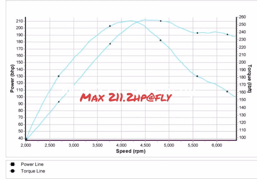 What are the limitations of a ME7 ECU?