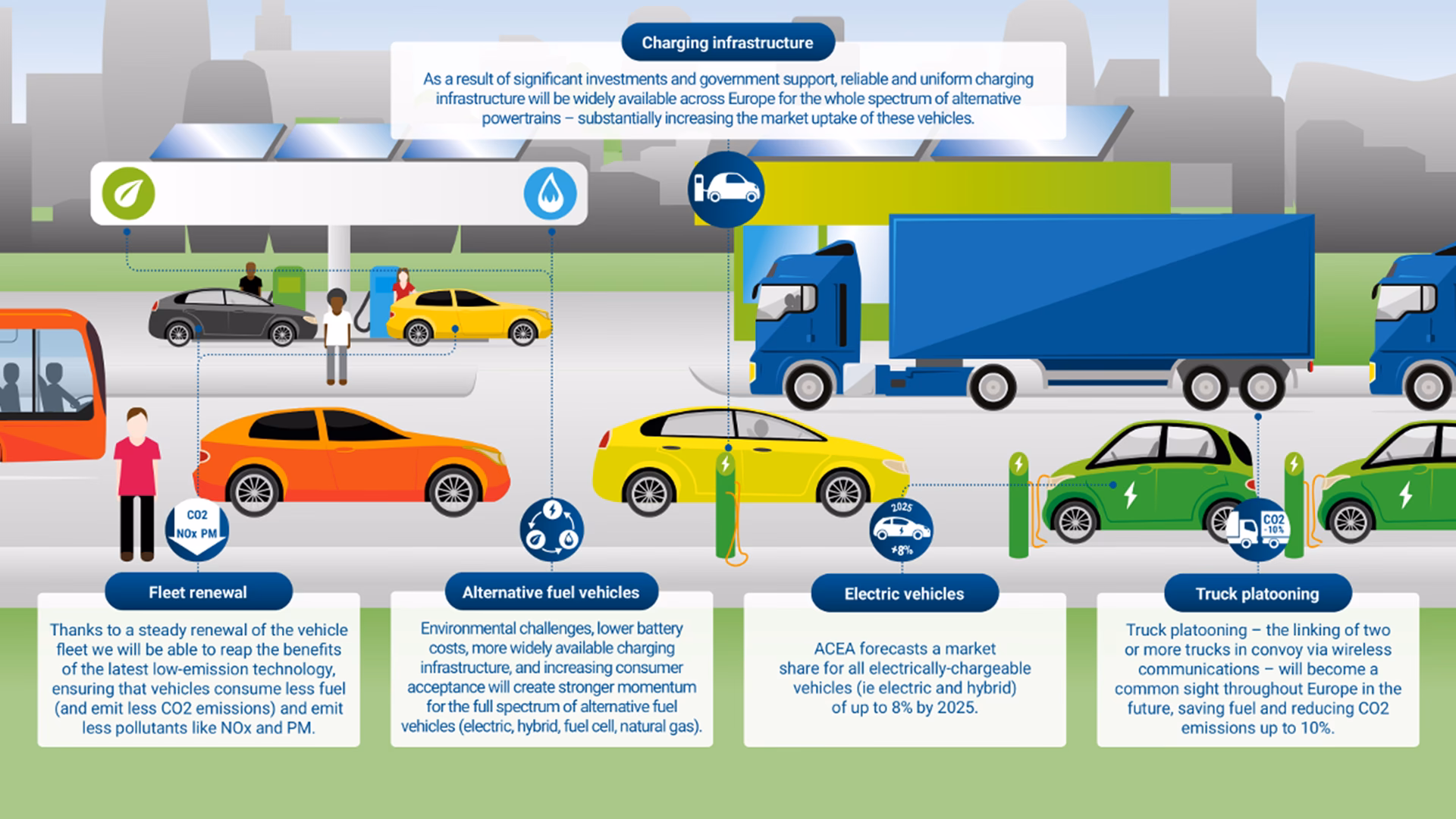 Are electric vehicles advancing sustainable mobility?