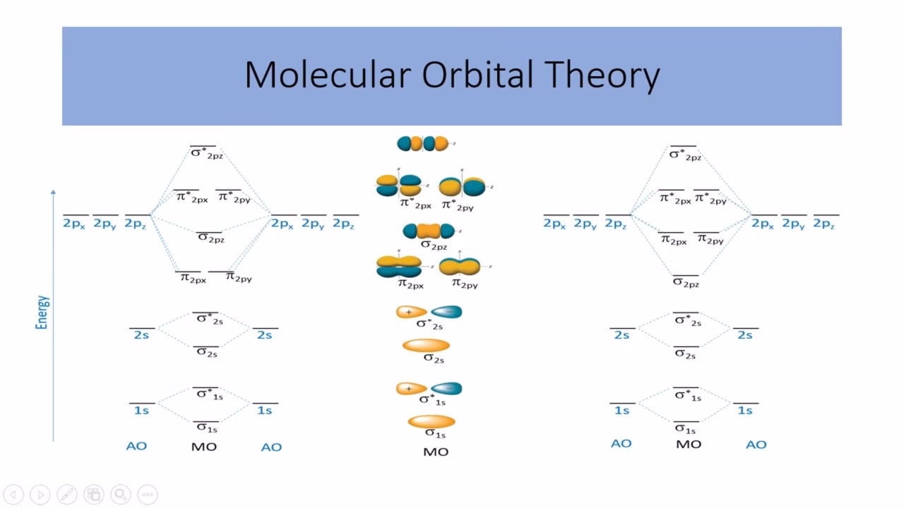 What does Mot stand for?