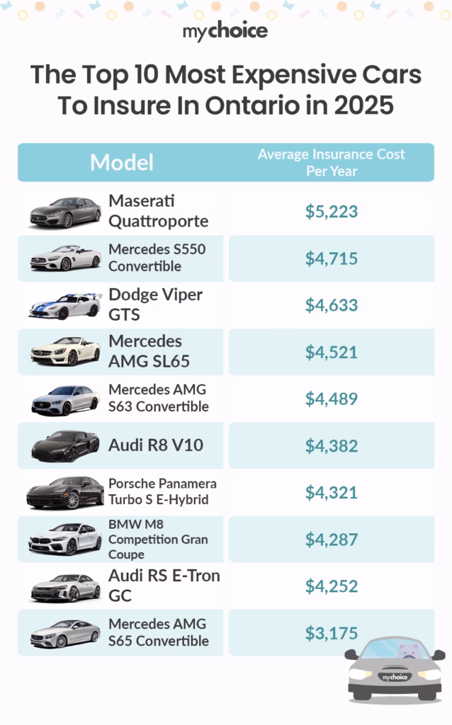 Why is the Infiniti QX80 so expensive?