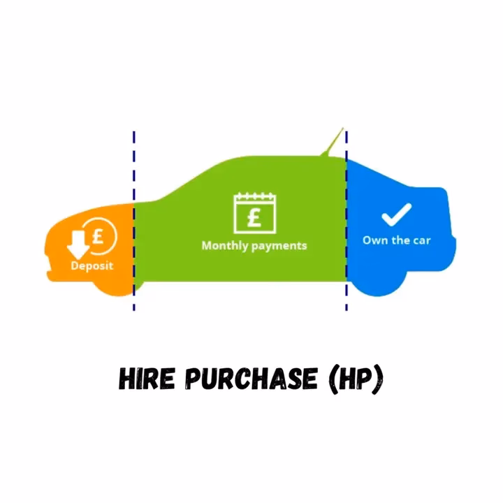 What makes a good car finance deal?