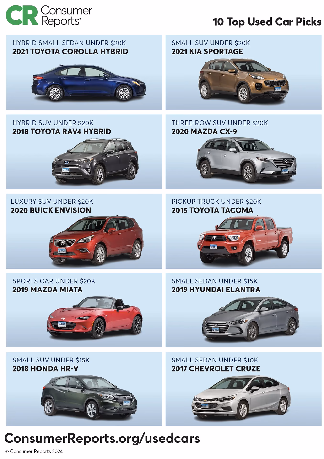 What are the most reliable cars in 2025?