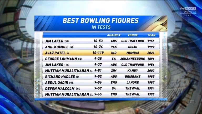 Who took 10 wickets in a Test match in 2021?