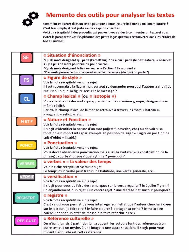 Comment réussir un commentaire au bac de français ?