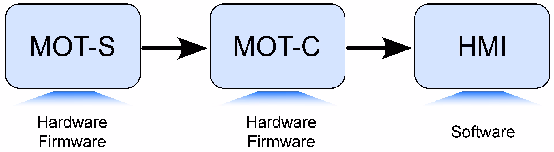 What is im 22 – driver's mirrors – indirect vision devices?