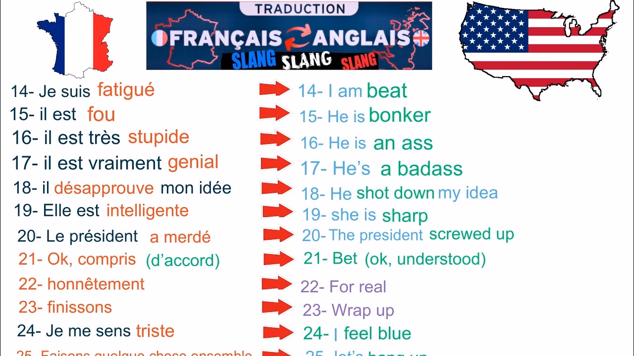 Comment apprendre l’argot anglais ?