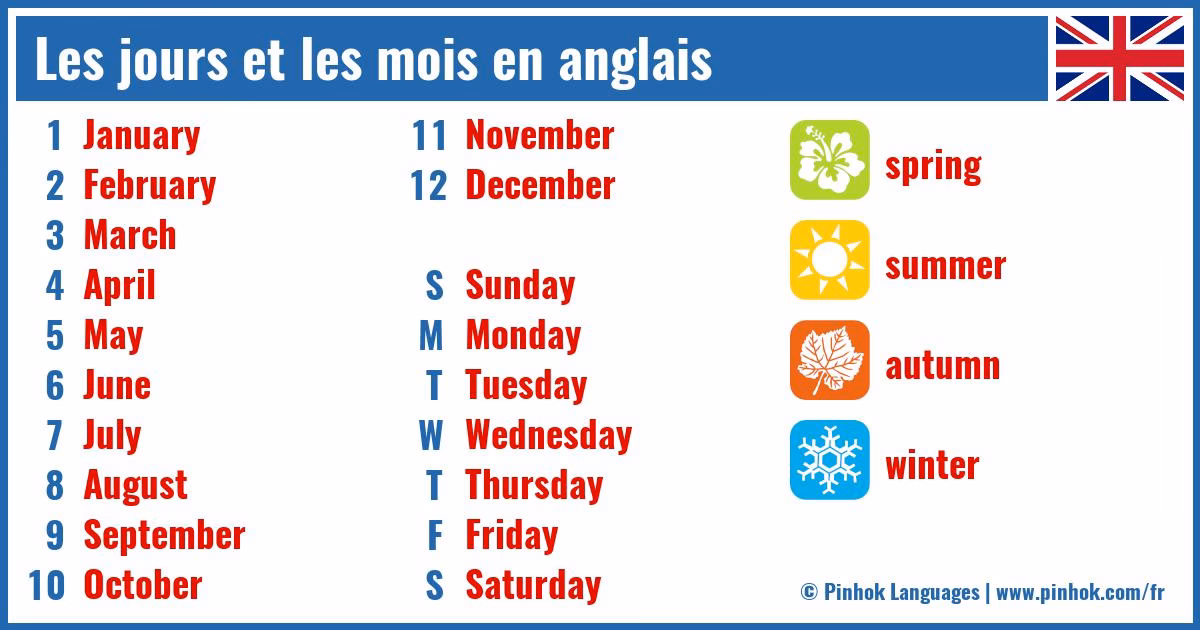 Quel est le dicton du jour?