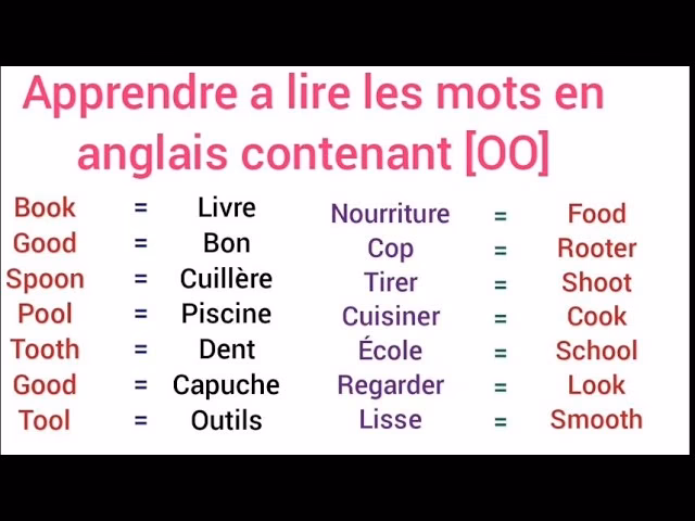 Quel est le synonyme de Ow ?