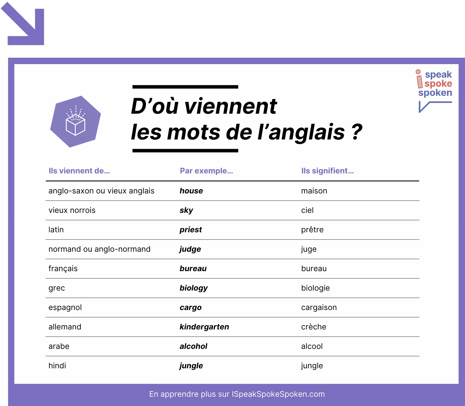 Quels sont les mots très longs dans la langue anglaise ?