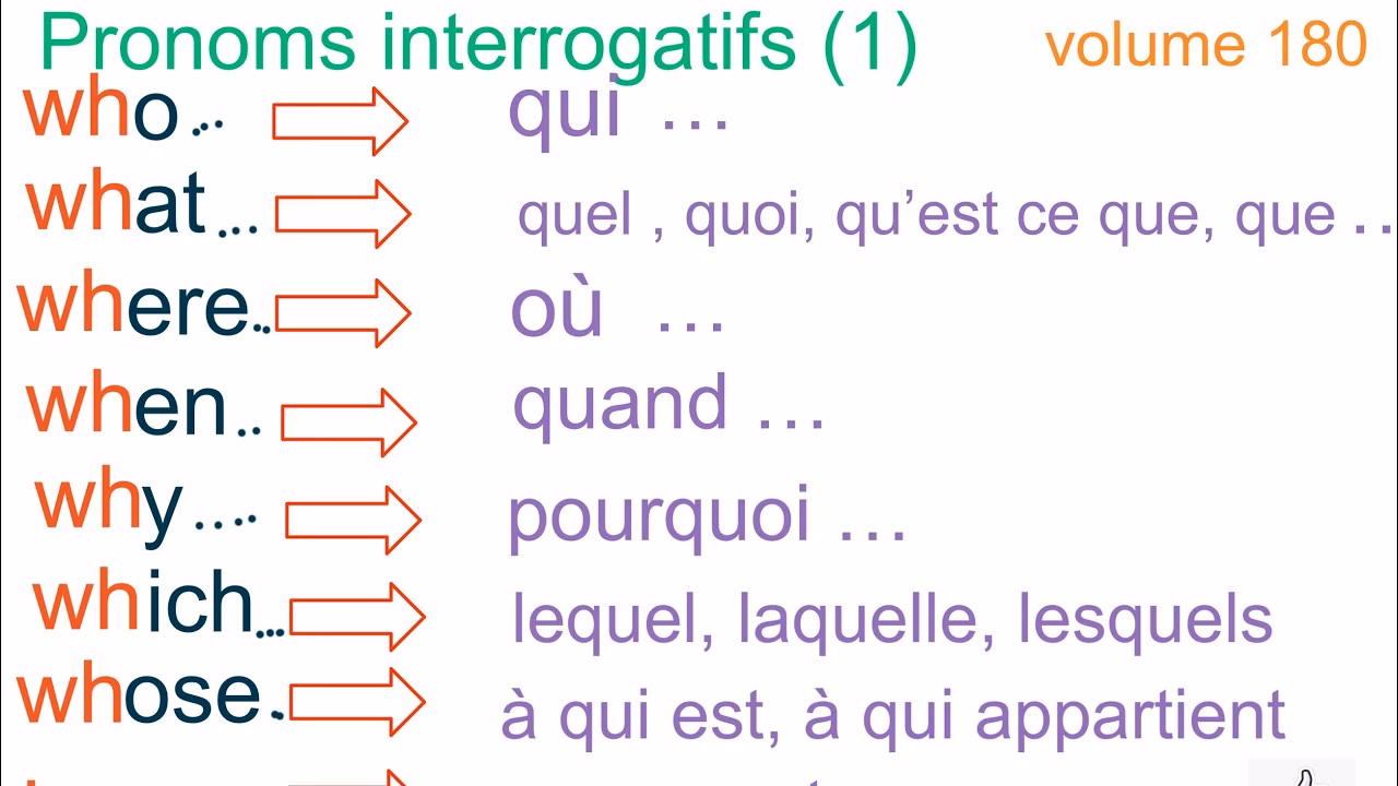 Quels sont les verbes qui commencent par la lettre Q?