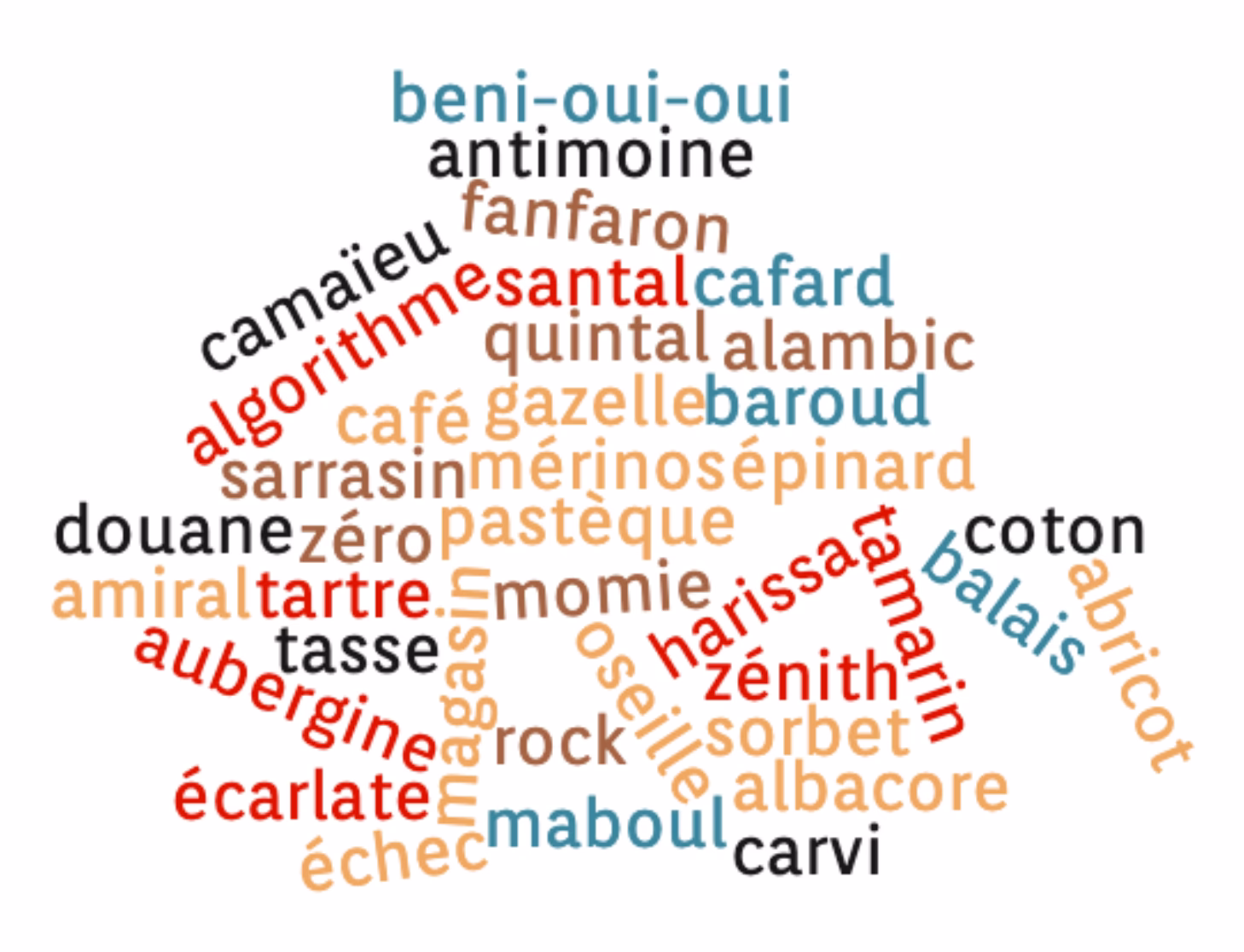 Quelle est l'influence de la langue arabe sur le français ?