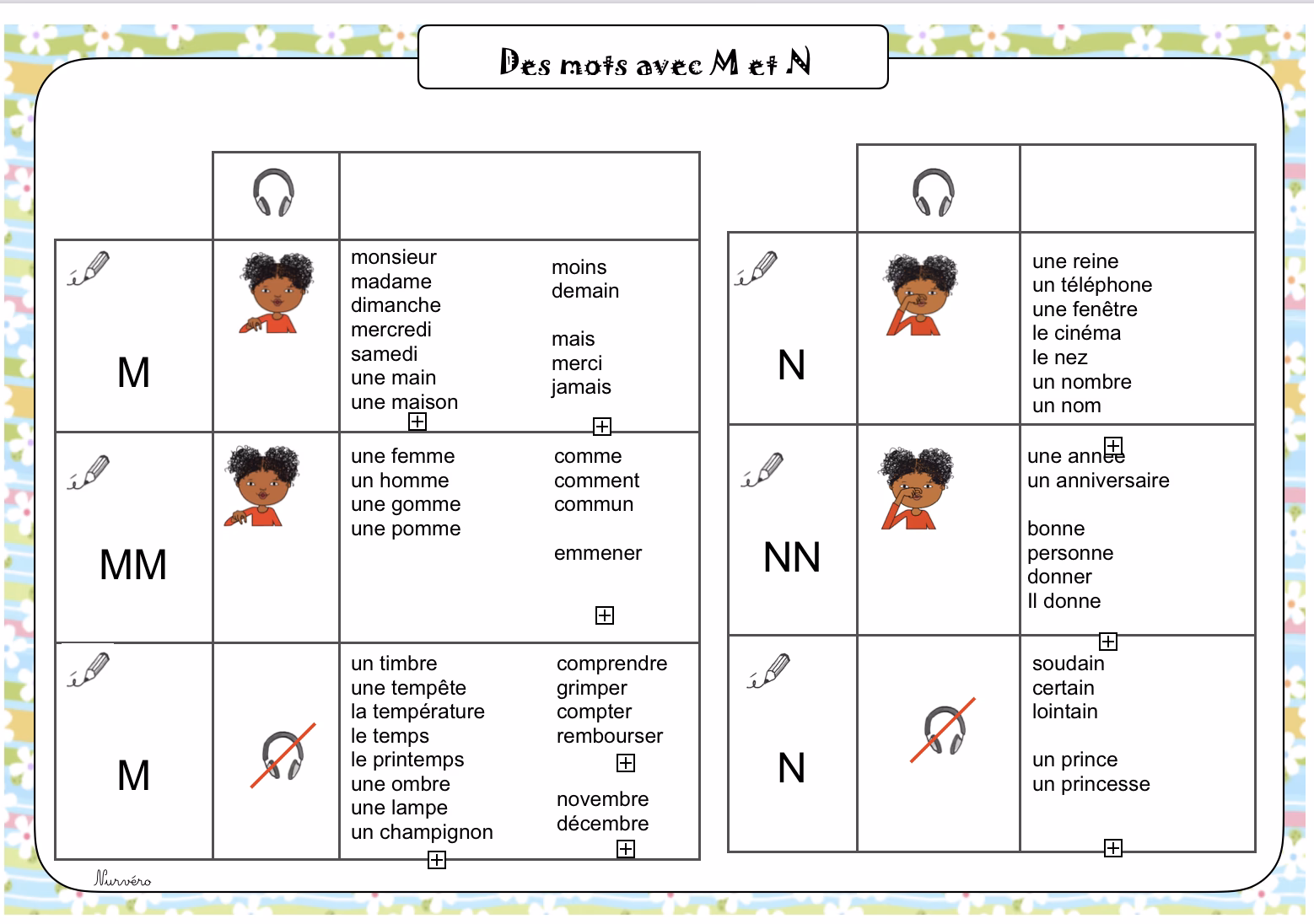 Combien de mots contenant 2M y a-t-il ?