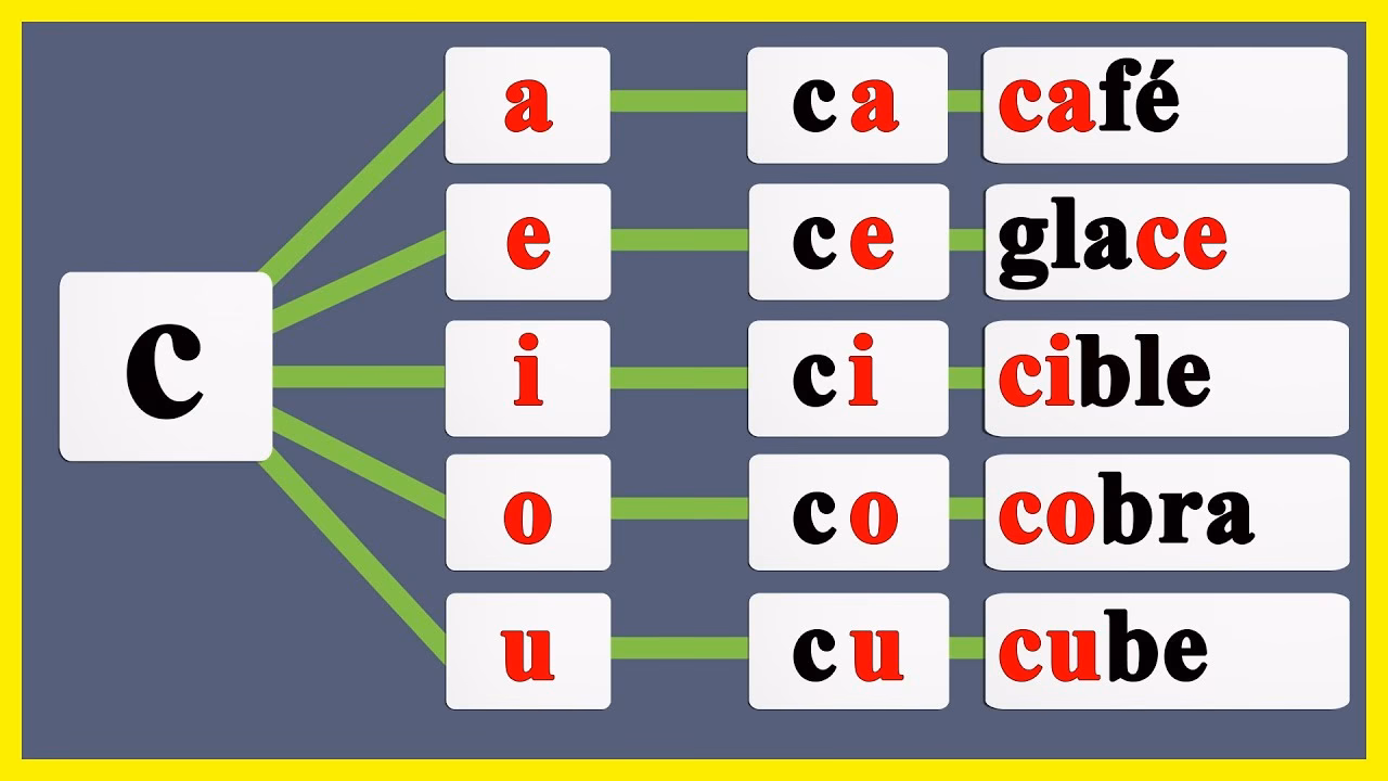 Quelle est la différence entre un Cu d’information et un Cu opérationnel ?