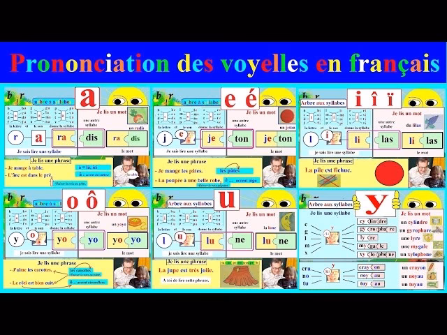 Comment trouver les mots avec le plus de voyelles ?