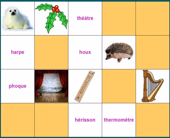 Quels sont les différents types de Th?