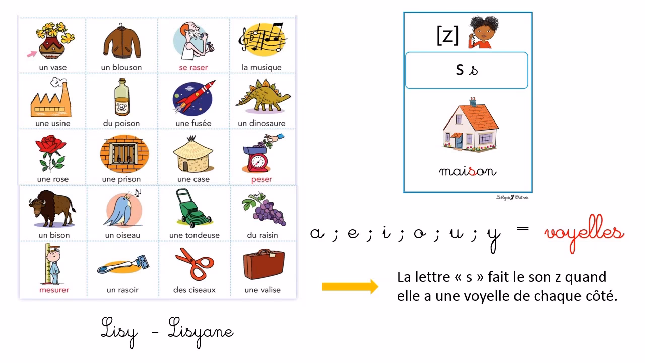 Comment afficher tous les mots par nombre de lettres ?