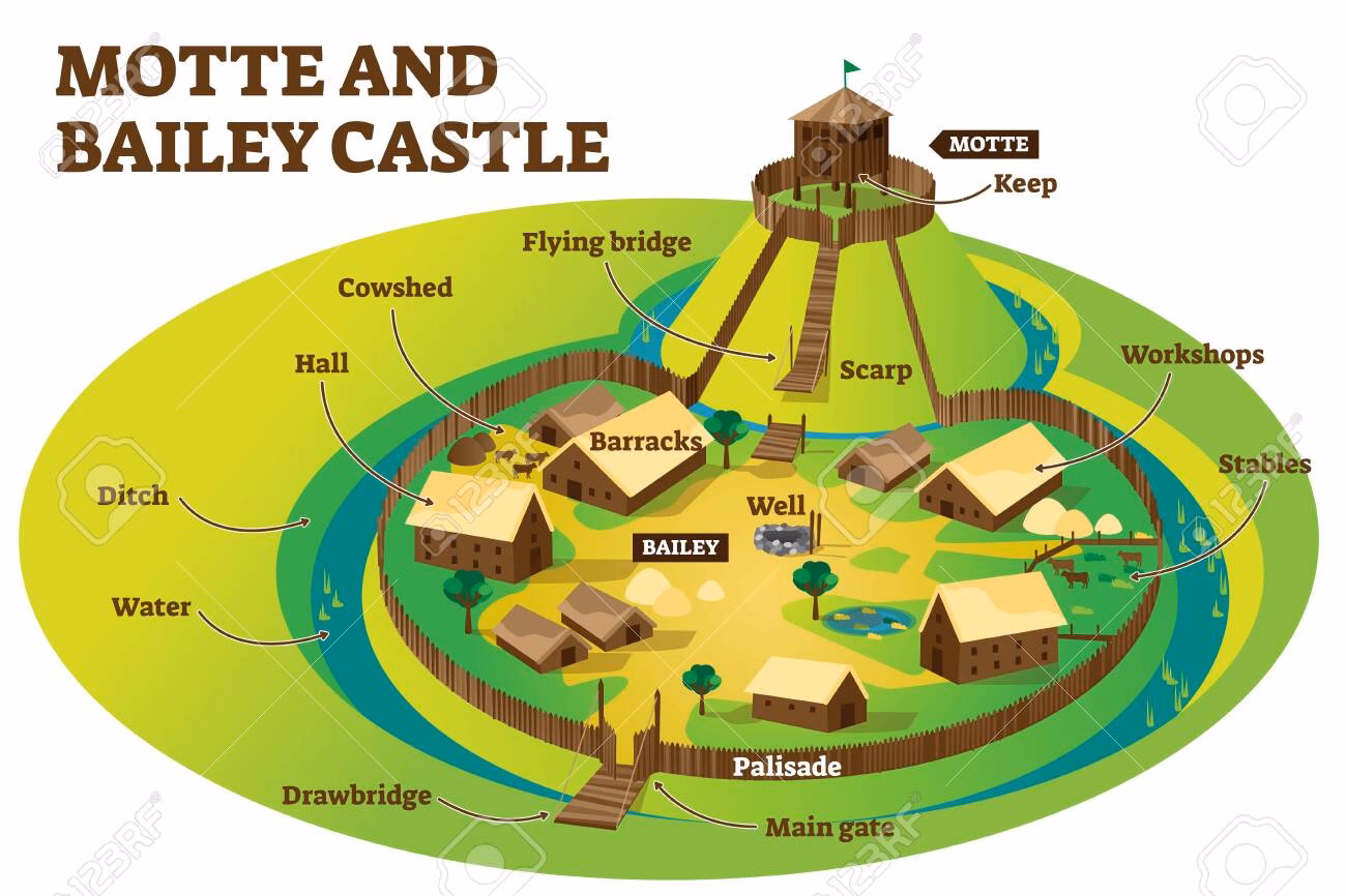 What is the motte and bailey fallacy?