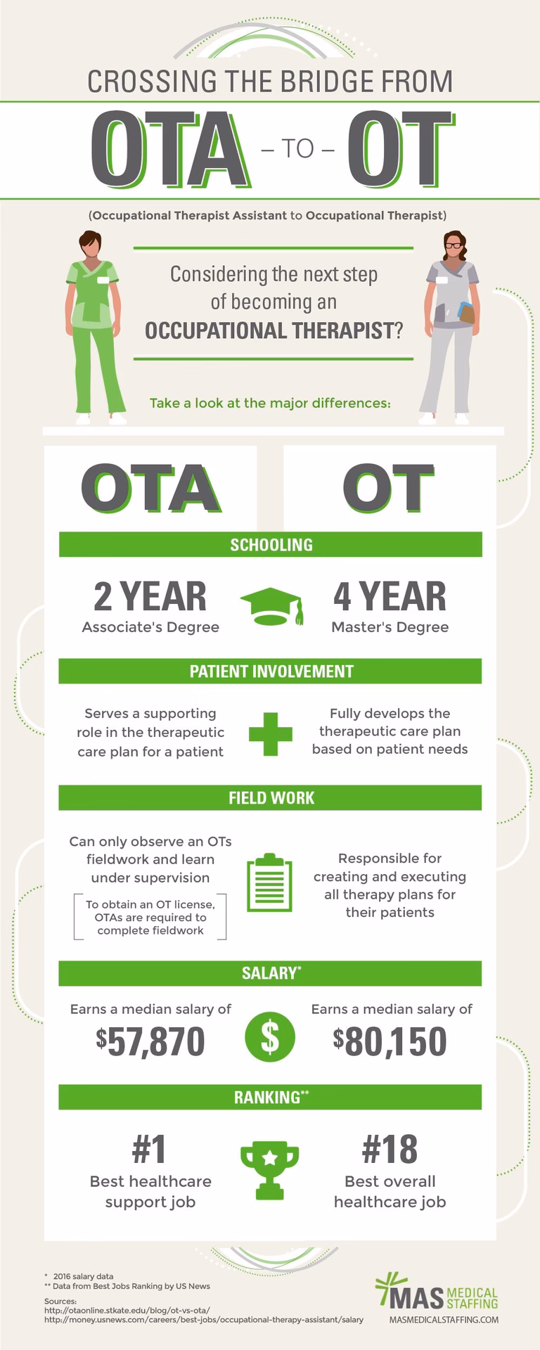 What is the MOT bridge program?