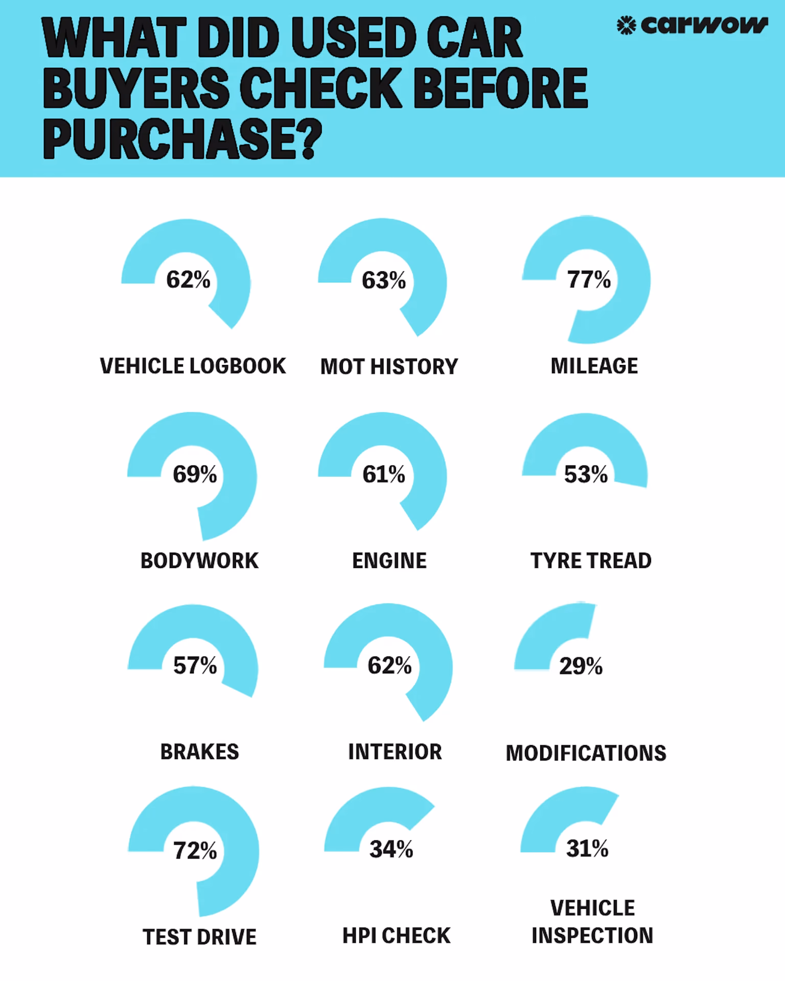 Can a used car last a decade without replacing a part?