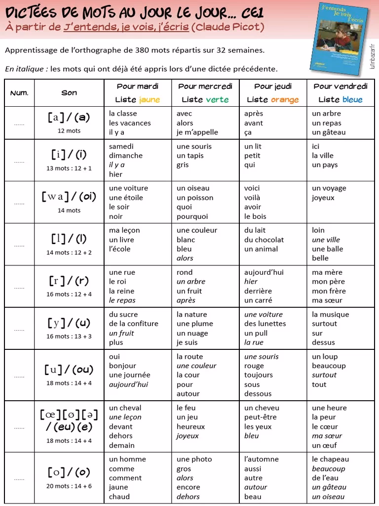 Comment télécharger Les Dictées de mots pour le CE1 - CE2 ?