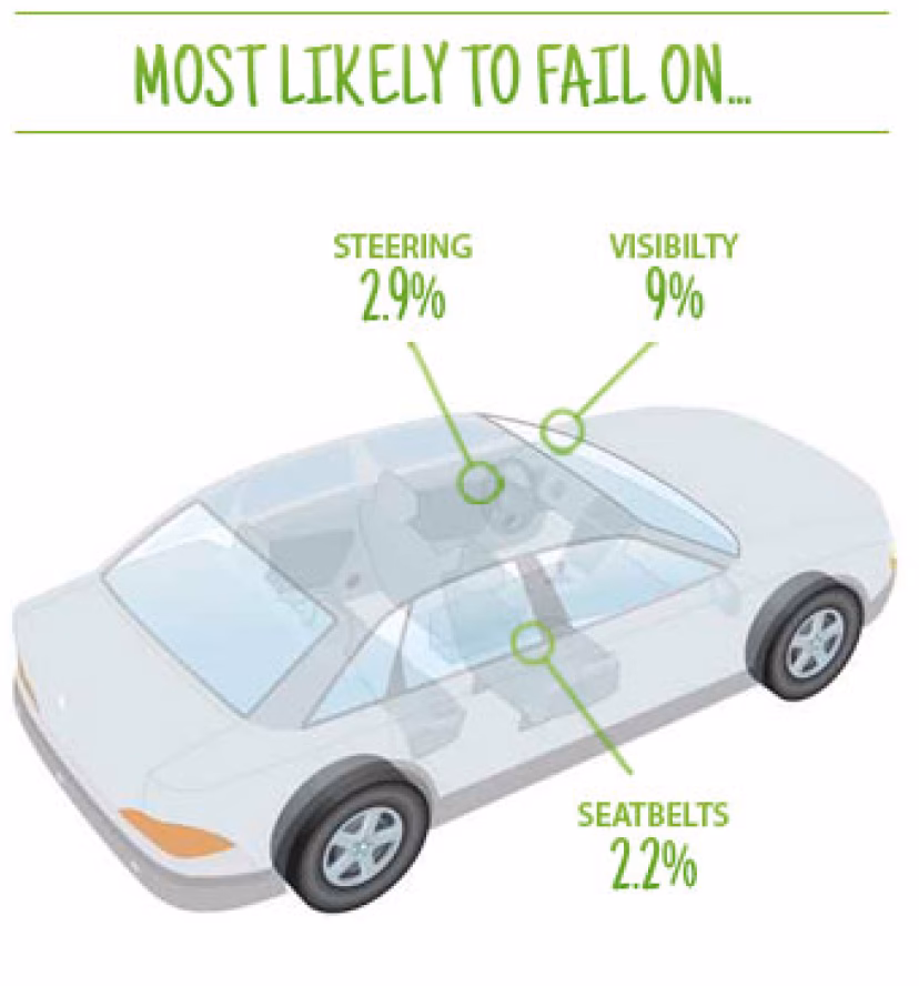 How do I trace a car owner?