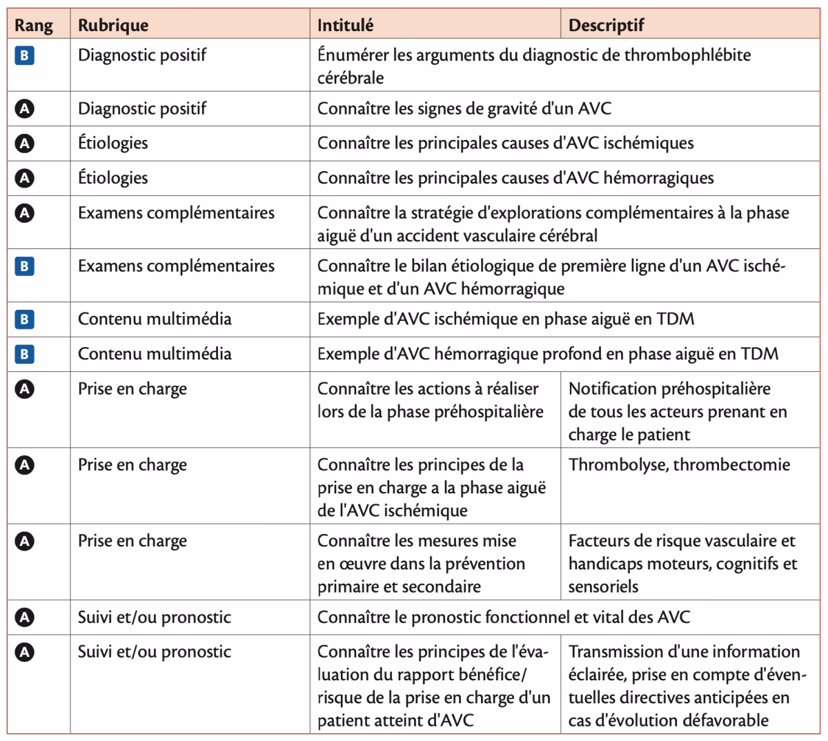 Qu'est-ce que le modèle des CEN?