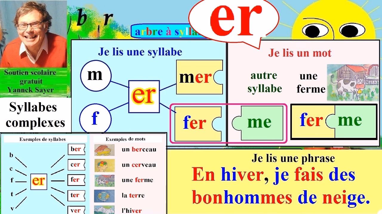 Quel est le synonyme de er ?