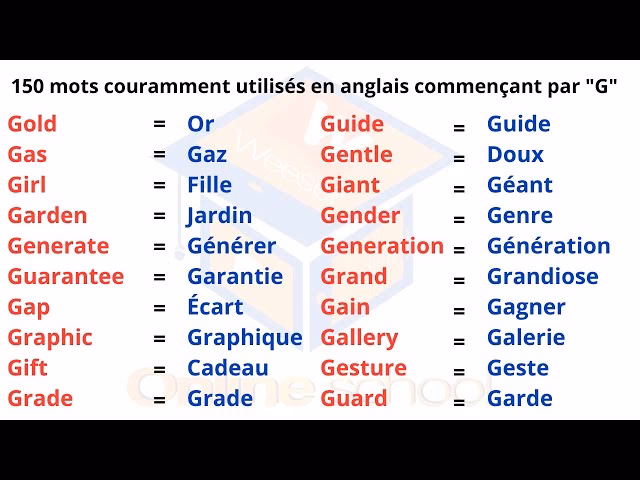 Comment trouver les mots débutants par M, N, O, P ?