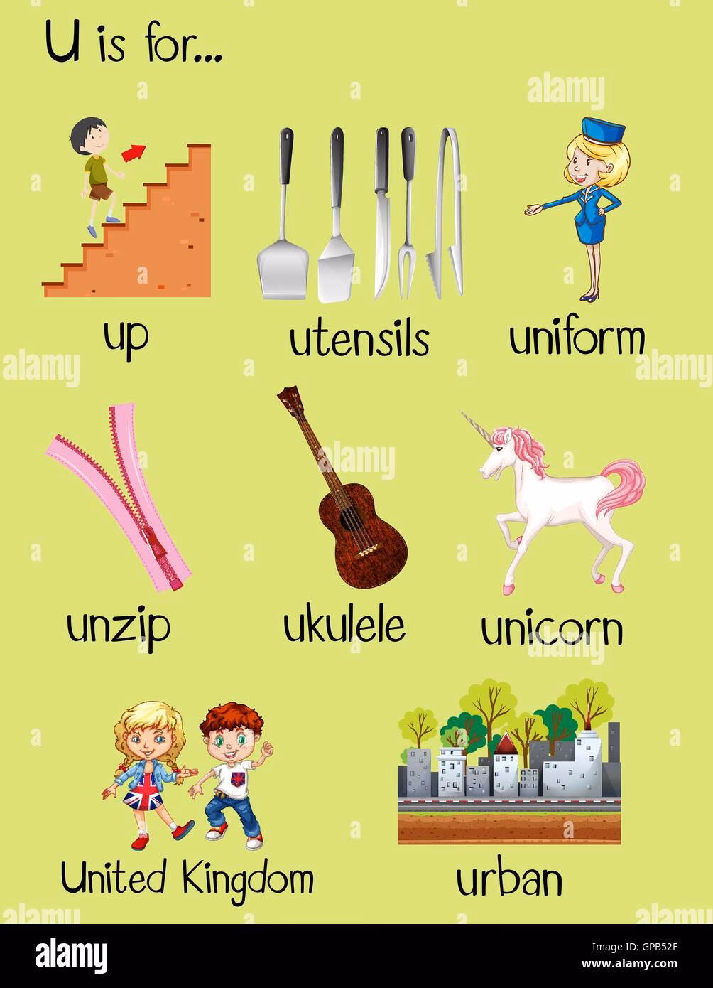 Comment se prononce la lettre U ?