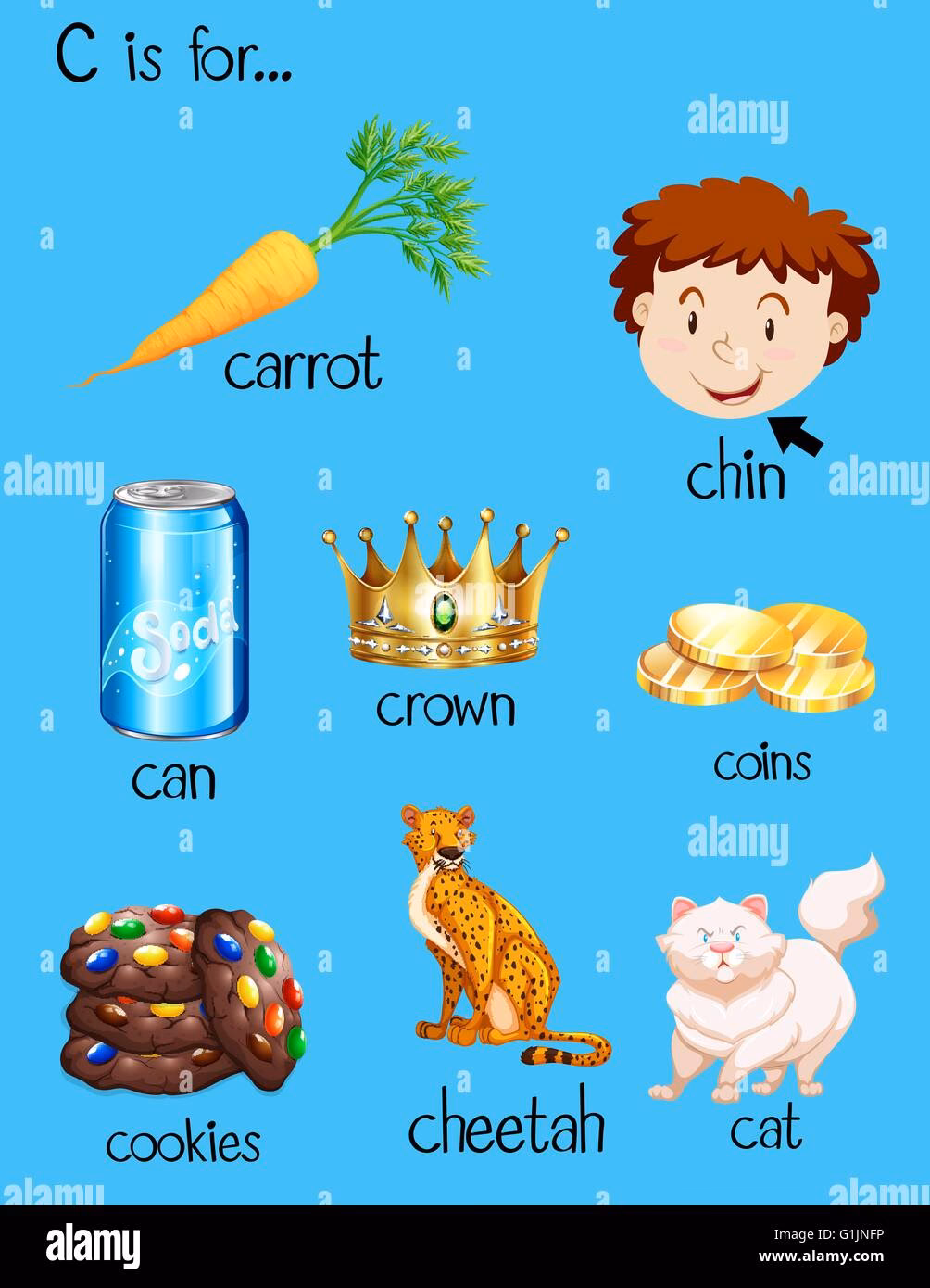 Quels sont les mots débutant par la lettre C au Scrabble ?