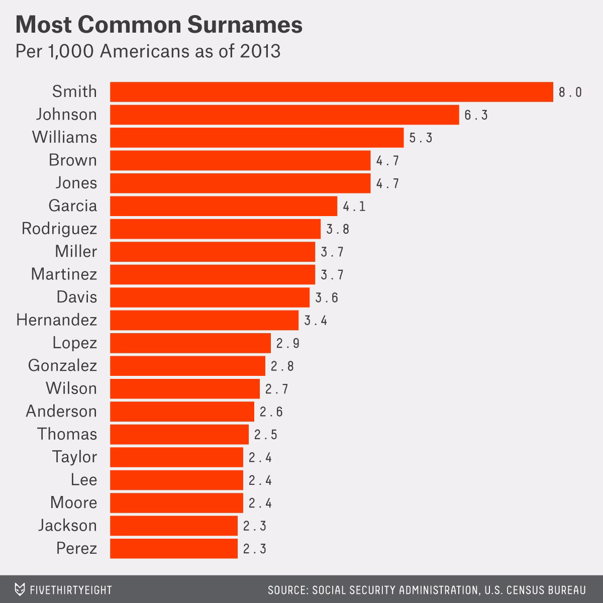 What is the most popular first name in the world?