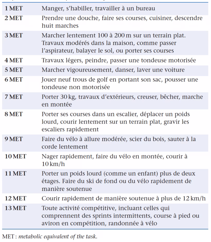 Comment gérer la sensation d’être essoufflé en parlant ?