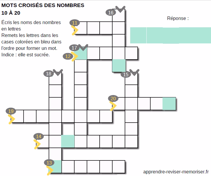 Quel est le symbole du nombre 12 dans la Bible?