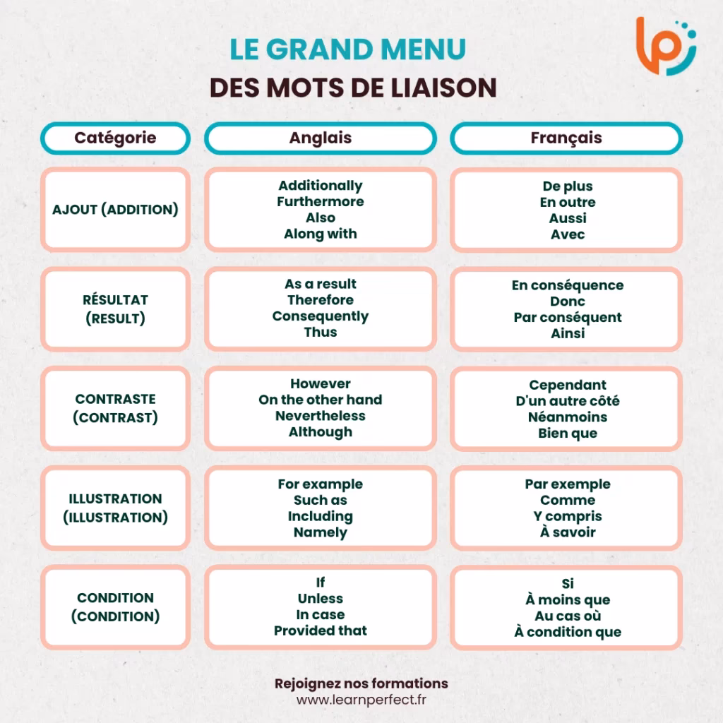 Comment faire une addition ?