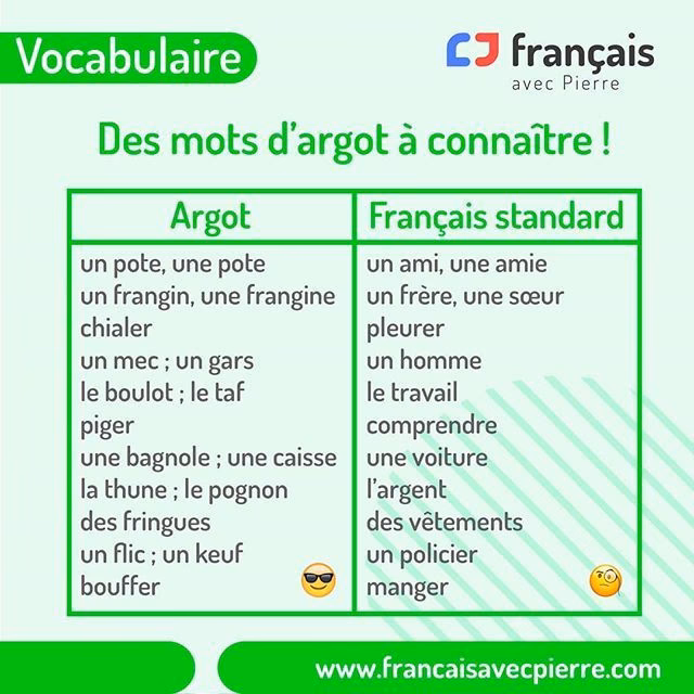 Quels sont les mots d'argot français actuellement définis dans le Wiktionnaire ?