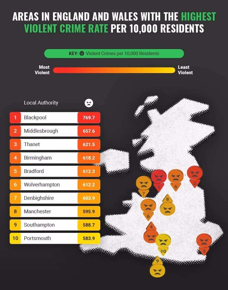 Where are the most dangerous places to live in England & Wales?