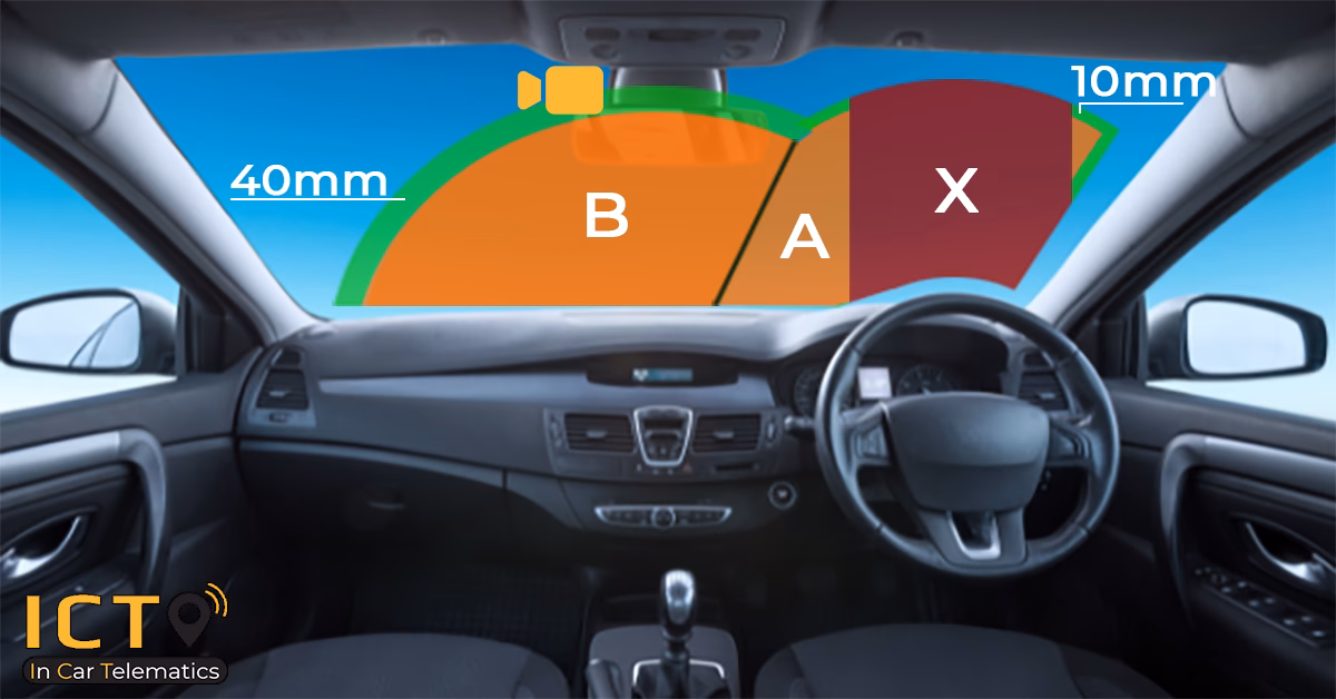 Where should a dashcam be located?