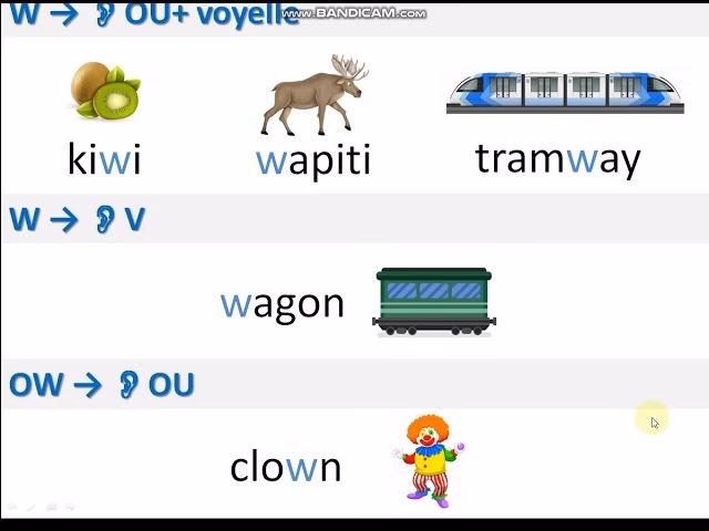 Combien de mots de 5 lettres contiennent la lettre W ?