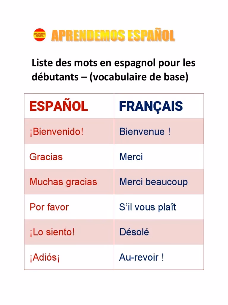 Quels sont les premiers mots à connaître en espagnol ?