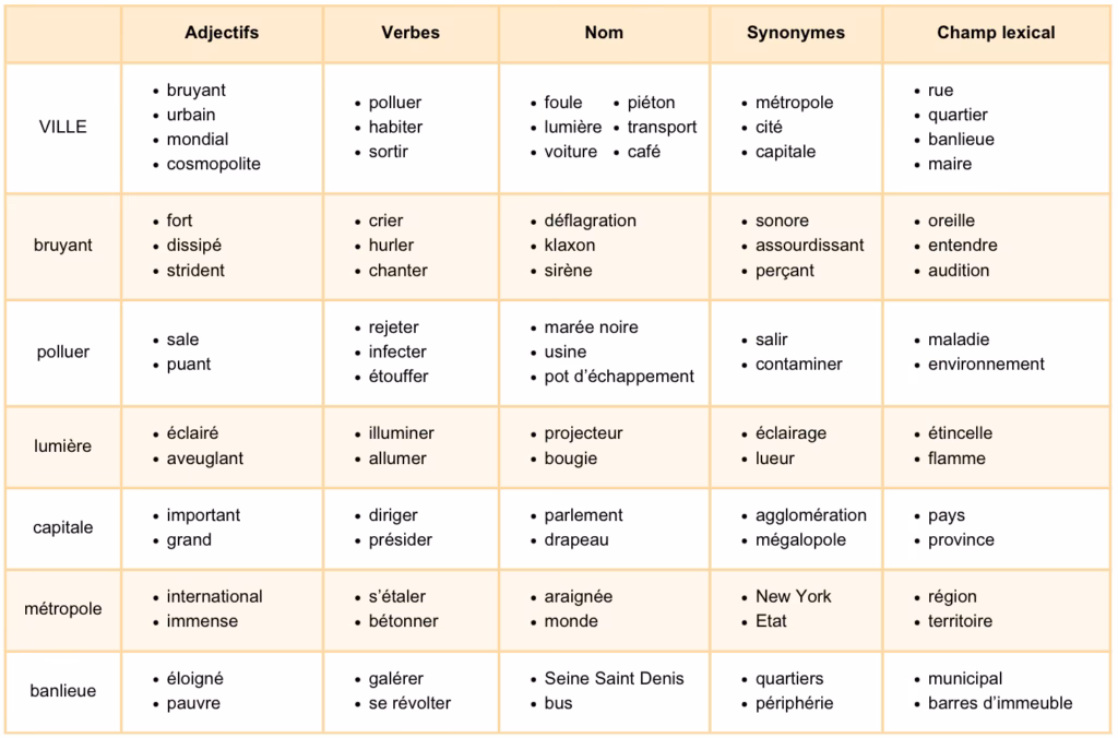 Quel est le rôle du comparatif dans une comparaison?
