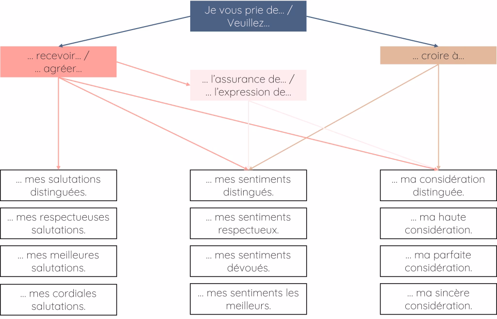 Quel est le synonyme de courtoisie ?
