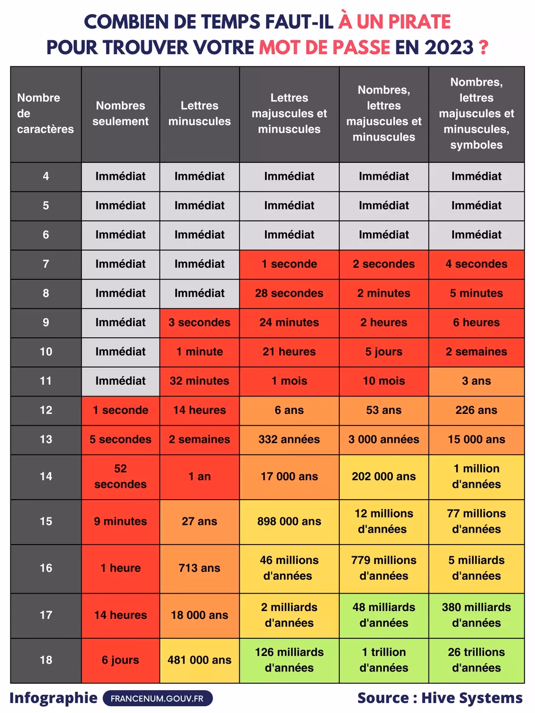 Qu'est-ce que la mesure de la durée ?