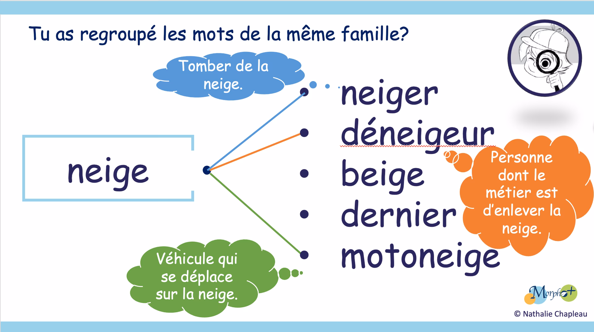 Qu'est-ce que le chasse-neige ?