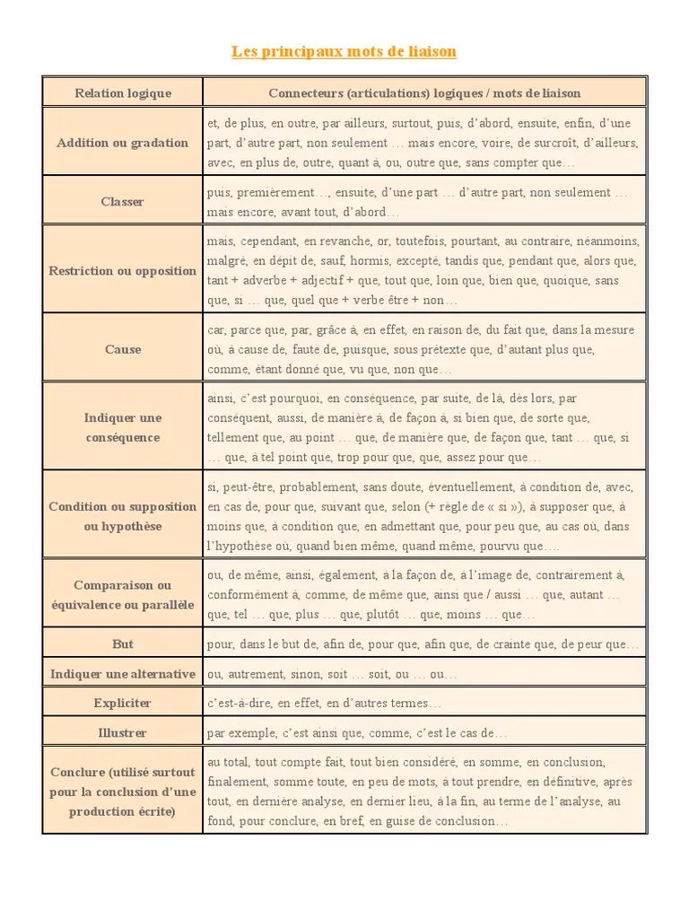 Quels sont les connecteurs temporels ?
