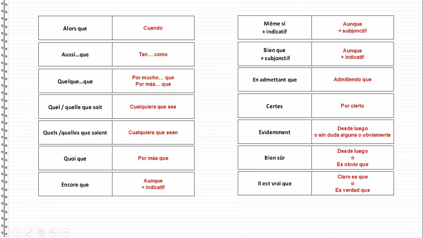 Comment améliorer la rédaction en espagnol ?